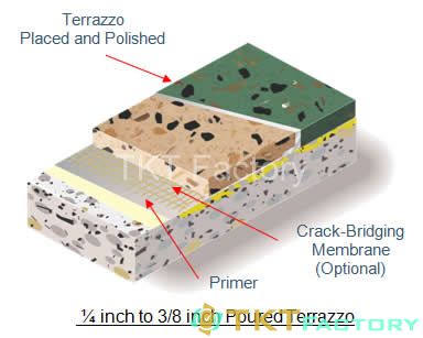 Sàn Terrazzo bản mỏng