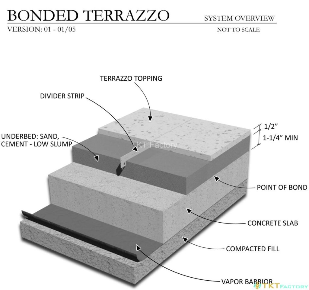 Sàn Terrazzo kết nối