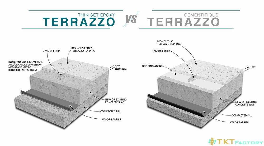 So sánh Thin set Terrazzo và Terrazzo thường