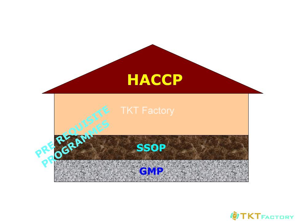 SSOP và GMP là 2 trụ cột của chương trình kiểm soát an toàn thực phẩm HACCP