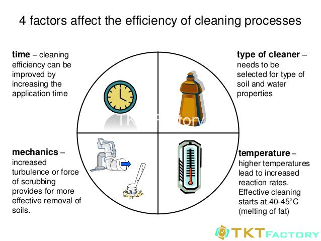 4 nhân tố ảnh hưởng quy trình vệ sinh nhà xưởng