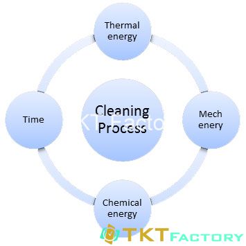 Các nhân tố năng lượng ảnh hưởng quy trình vệ sinh nhà xưởng