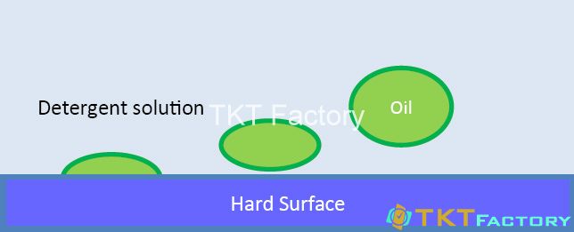 quá trình vật lý dung dịch tẩy rửa tạo hệ nhũ béo