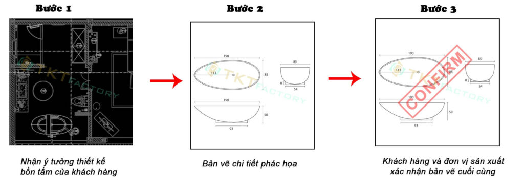 Hình ảnh: Quy trình sản xuất bồn tăm Terrazzo tiêu chuẩn