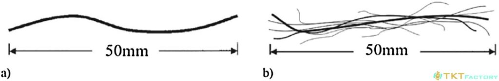 Hình thái sợi Polypropylen trước và sau khi trộn
