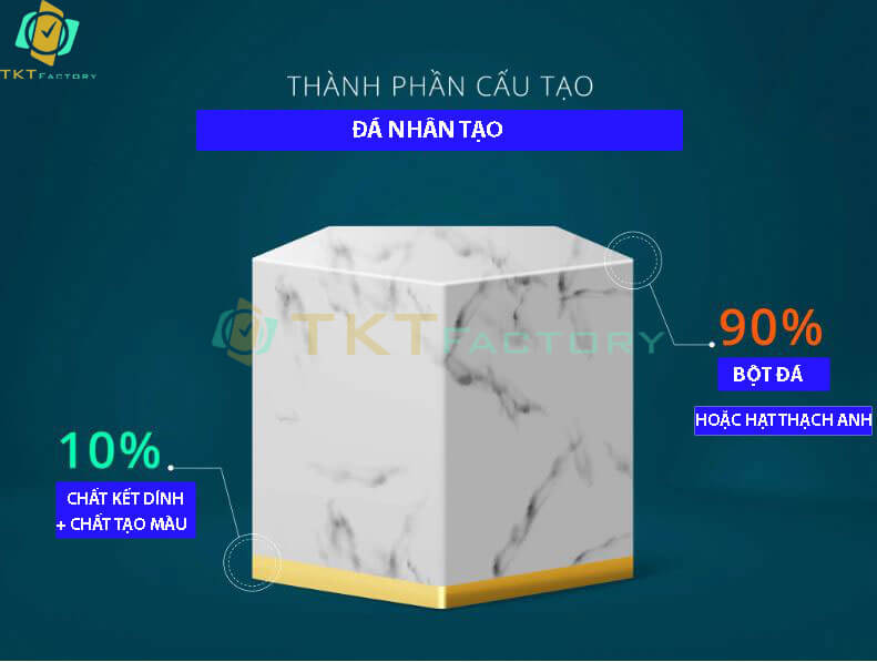 Hình ảnh: Thành phần cấu tạo đá nhân tạo