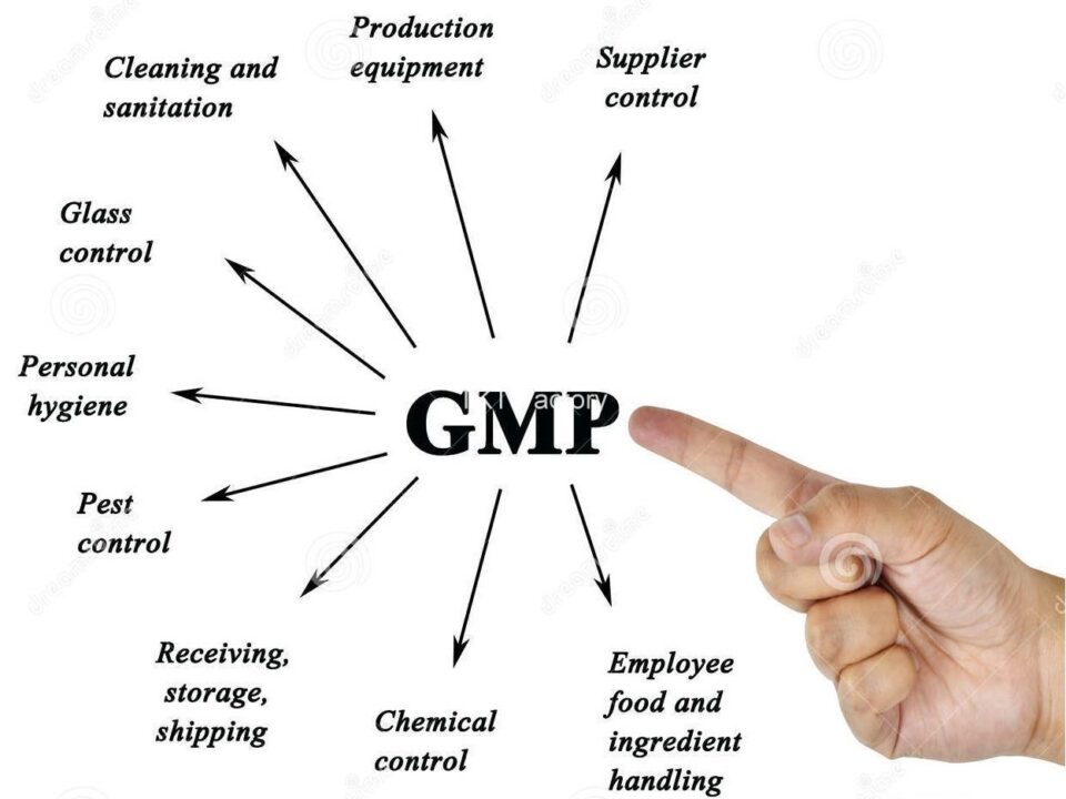 vị trí của vệ sinh làm sạch trong hệ thống GMP