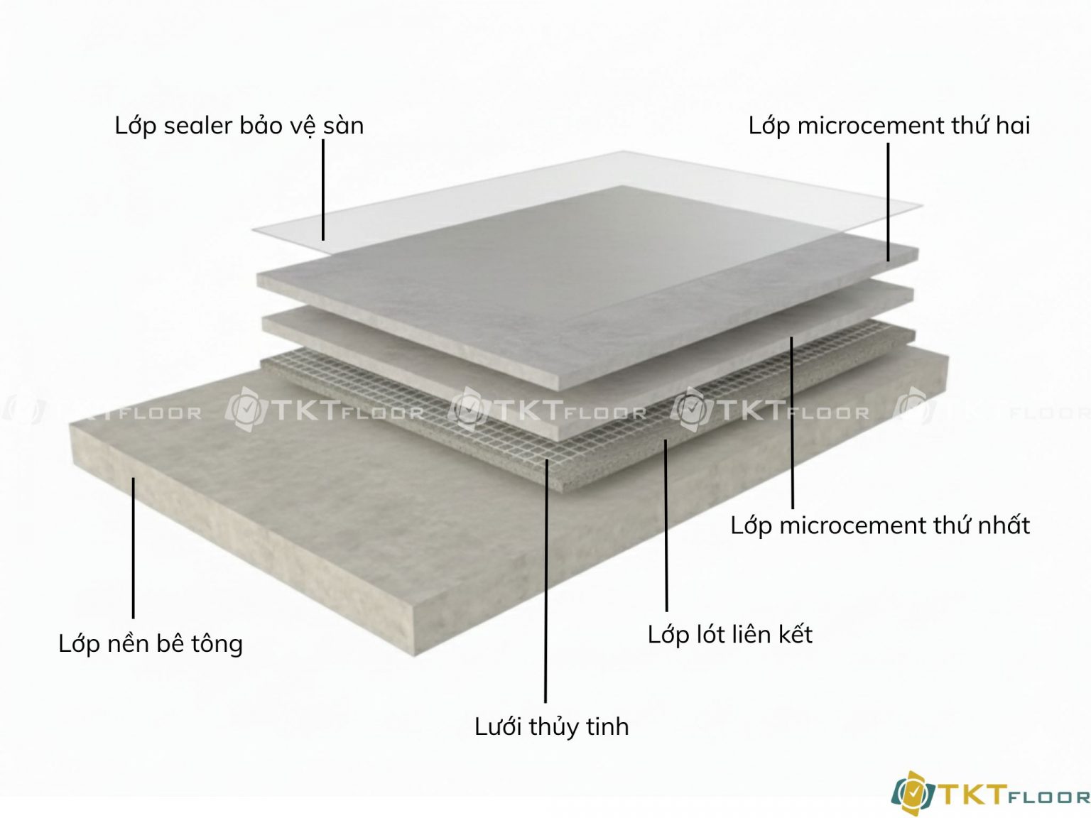 QUY TRÌNH THI CÔNG SÀN VI XI MĂNG - TKT Floor