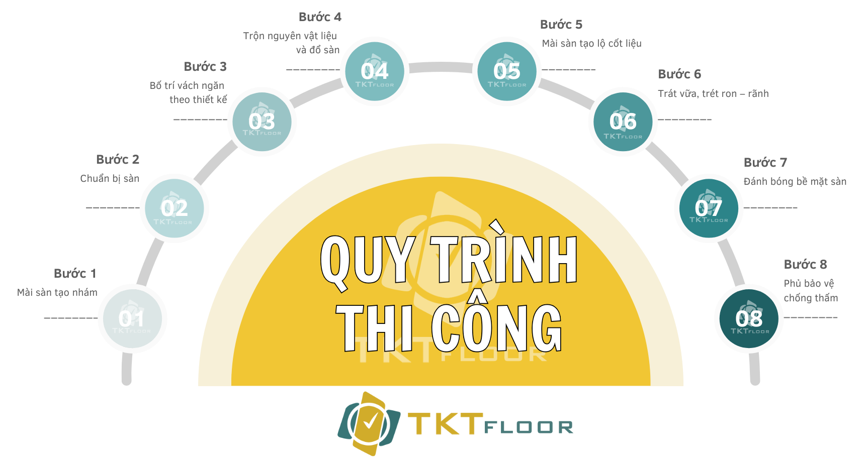 quy trinh thi cong san terrazzo epoxy